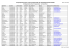 Diese Liste als PDF zum Ausdruck