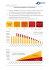 Pilot Job Costs: Situation in 2015 (Example)