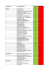 Liste der fachtreuen und fachfremden Ausbildungen