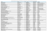 Auflistung der anlässlich des 5. Bayerische Qualitätstags