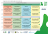 Gesamtübersicht des Programms