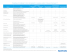 Sophos Endpoint im Vergleich: lokale oder Cloud