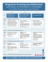 Programm Praxistag Geschäftsreisen