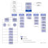 Stand 1. Juni 2014 - Steinhof Pflegeheim