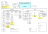 Organigramm des Bundesgerichtshofs (PDF, 65 KB, Datei ist nicht