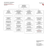 Personalstruktur / Organigramm - Stiftung Demokratische Jugend