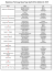 Fahrzeugbewertung Ergebnisse Bohnhorst 2015 - Opel