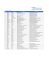 Platzierungen des 1. Ausbildungsjahres zum