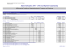 Infrastrukturplan 2015 - 2016 und Registrierungskatalog