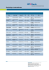 pdf, 64,46 KB Liste der Landratsämter - Wirtschafts