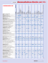 Kommunikations-Module und -ICs