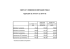 Tarif Résidence Bretagne 2012