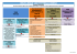 Organigramme de l`Unité Départementale du