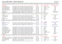 Tarifs et dates des séjours Etudiants