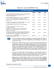 Taux d`impôt CORPORATIFS – 2016