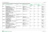 Liste des fournisseurs de prothèses mammaires et/ou de lingerie