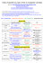 Tableau récapitulatif des sujets de BAC en enseignement scientifique