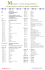 musique – Cotes des partitions :