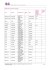 Liste des sections internationales