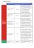 Tableau des obligations