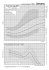 Courbe de croissance garçons (2 - 20 ans