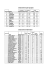 Classement par équipes Classement individuel