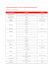 Clients Forfaits Bloqués / La Carte : Liste des pays partenaires