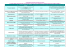 Tableau comparatif cea_crib