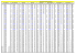 La table de fréquence du Président Lincon