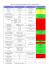 Tableau des principaux phénomènes lumineux atmosphériques