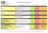 CALENDRIER ET OBJECTIFS DES STAGES ICD