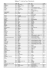 Tableau n° 1 -Codes des Pays et Départements