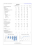 Roumanie Solde courant, % du PIB Dette à long terme