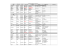 Liste de partitions d`instruments