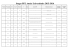 Stages PFE Année Universitaire 2015-2016