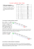 Conversion hexadécimal – décimal – binaire