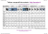 Tableau comparatif des sextants