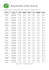 Horaire des prières en France ( Version ß )