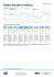 Weather forecast for Hamburg