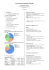 Programmation Nomade (Android)