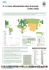 8 - La sous-alimentation dans le monde (1996-1998) 8