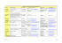 Annexe 2 tableau des 3C et liste des RCP