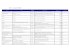 Commandes