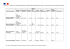 Liste des formations françaises délocalisées au Vietnam