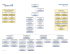 Organigramme dec 2016 - Ministère de la Justice