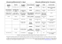 Tableau aliments acides et alkalins