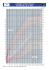 Courbes croissance fille