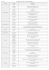 cf liste des écoles jointe