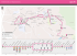 Itinéraire et correspondances Ligne M1