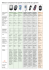 Tableau de comparaison des appareils d`autocontrôle de la glycémie